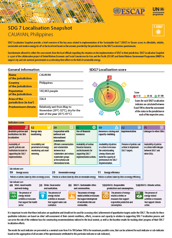 SDG 7 localization snapshot - Cauayan, Philippines