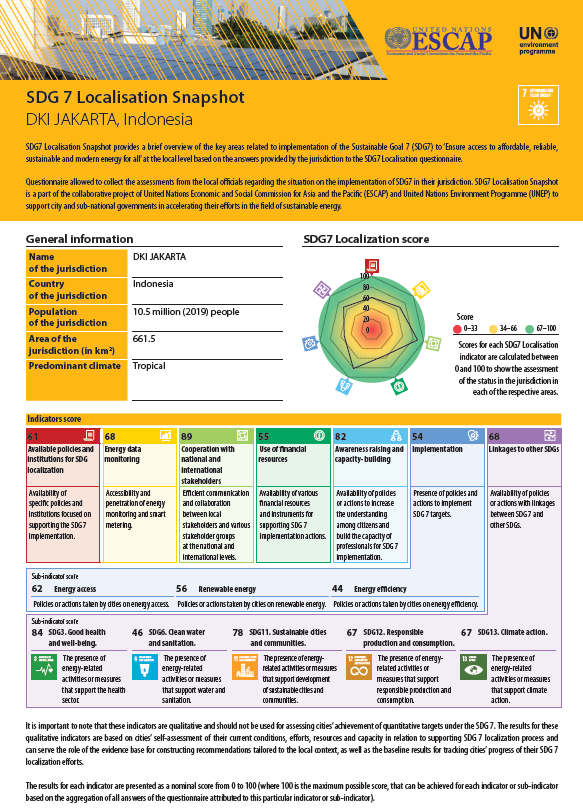 SDG 7 localization snapshot - DKI Jakarta, Indonesia