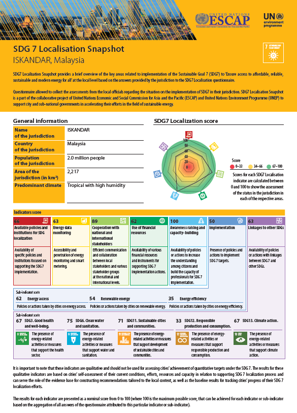 SDG 7 localization snapshot - Iskandar, Malaysia
