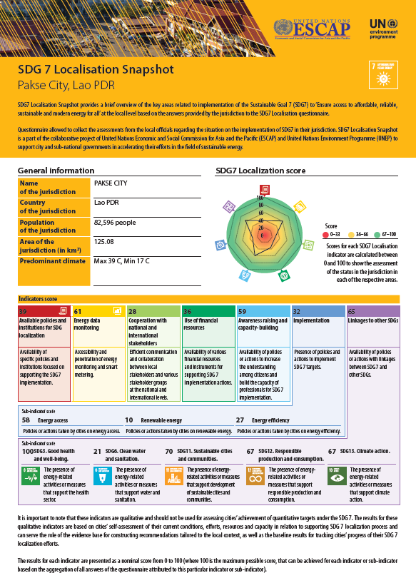 SDG 7 localization snapshot - Pakse City, Lao PDR