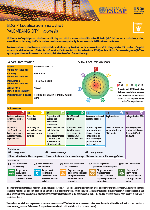 SDG 7 localization snapshot - Palembang City, Indonesia