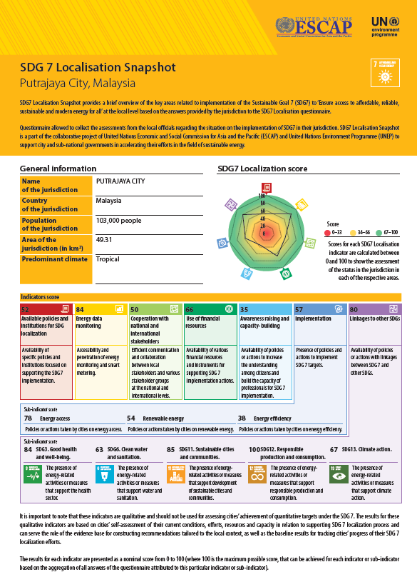 SDG 7 localization snapshot - Putrajaya City, Malaysia