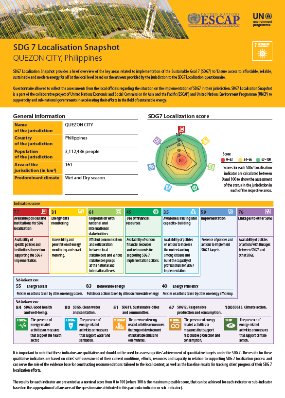 SDG 7 localization snapshot - Quezon City, Philippines