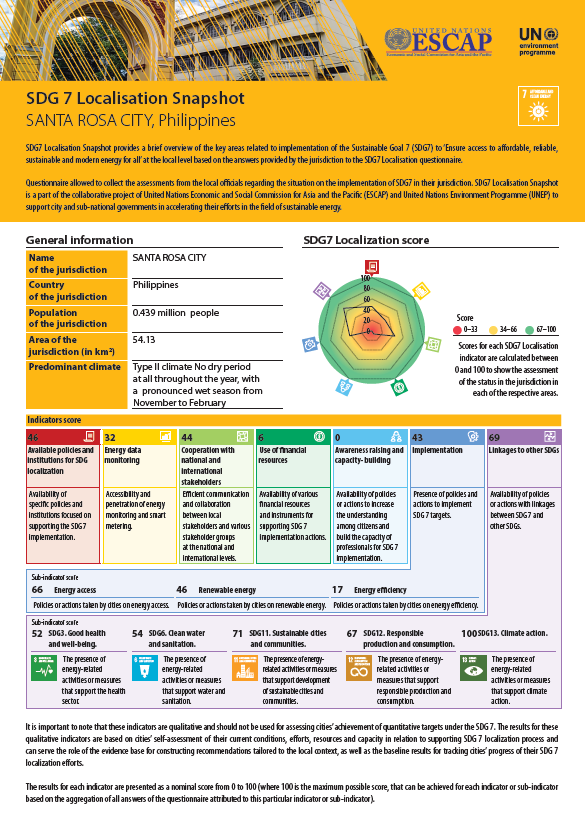 SDG 7 localization snapshot - Santa Rosa City, Philippines