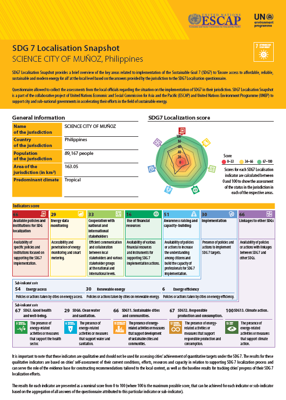SDG 7 localization snapshot - Science City of Muñoz, Philippines