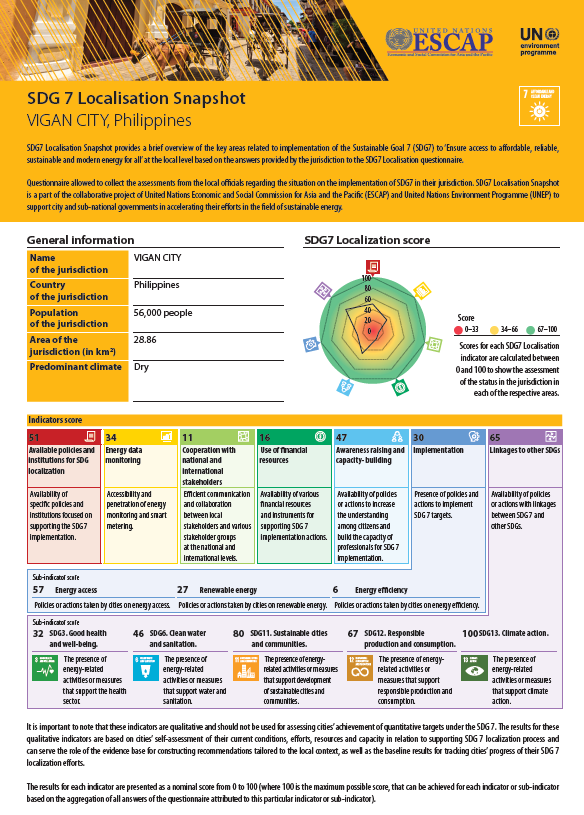 SDG 7 localization snapshot - Vigan City, Philippines