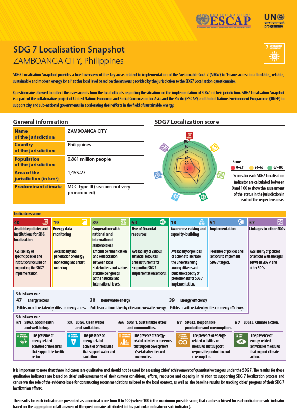 SDG 7 localization snapshot - Zamboanga City, Philippines