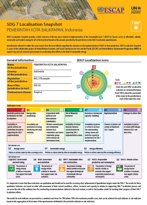 SDG 7 localization snapshot for Pemerintah Kota Balikpapan, Indonesia